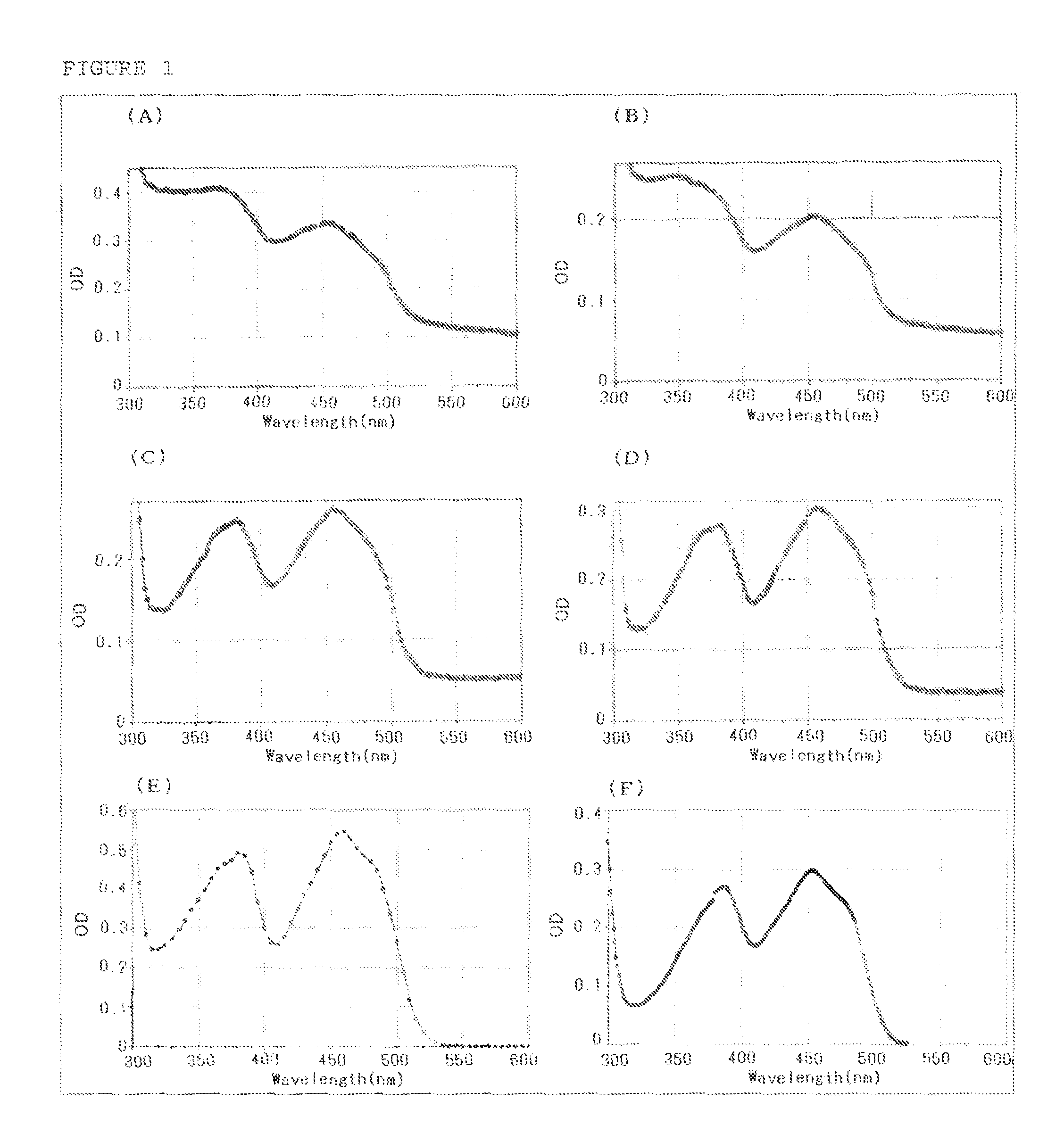 Flavin-binding glucose dehydrogenase