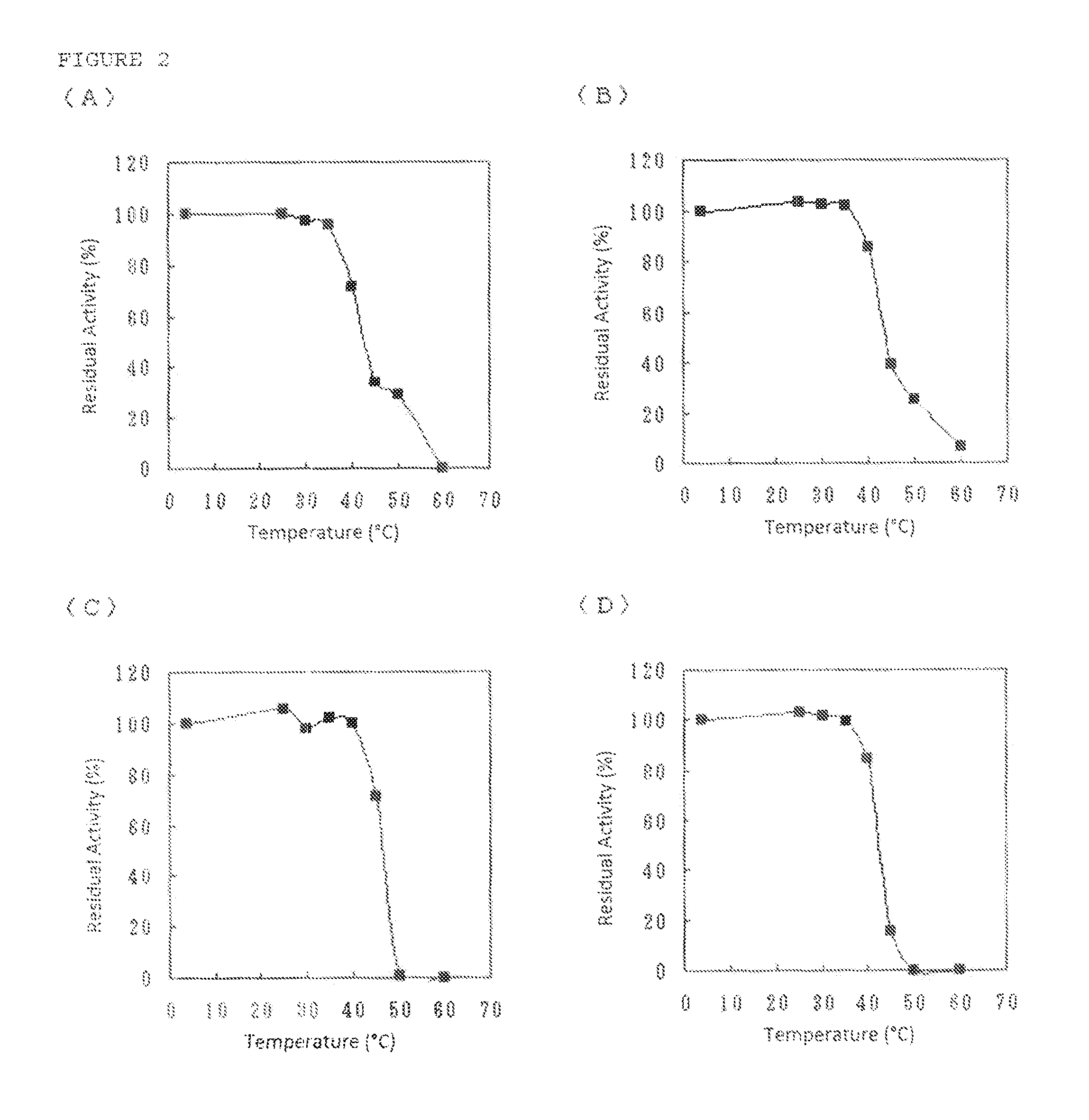 Flavin-binding glucose dehydrogenase