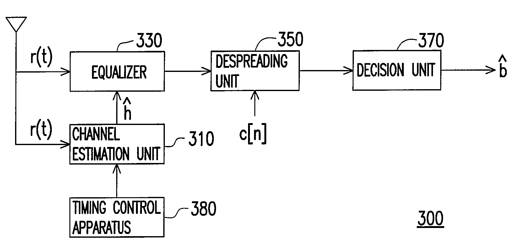 Method and an apparatus for timing control of channel estimation