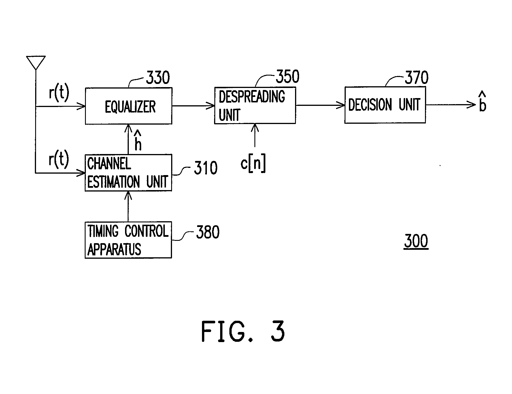 Method and an apparatus for timing control of channel estimation