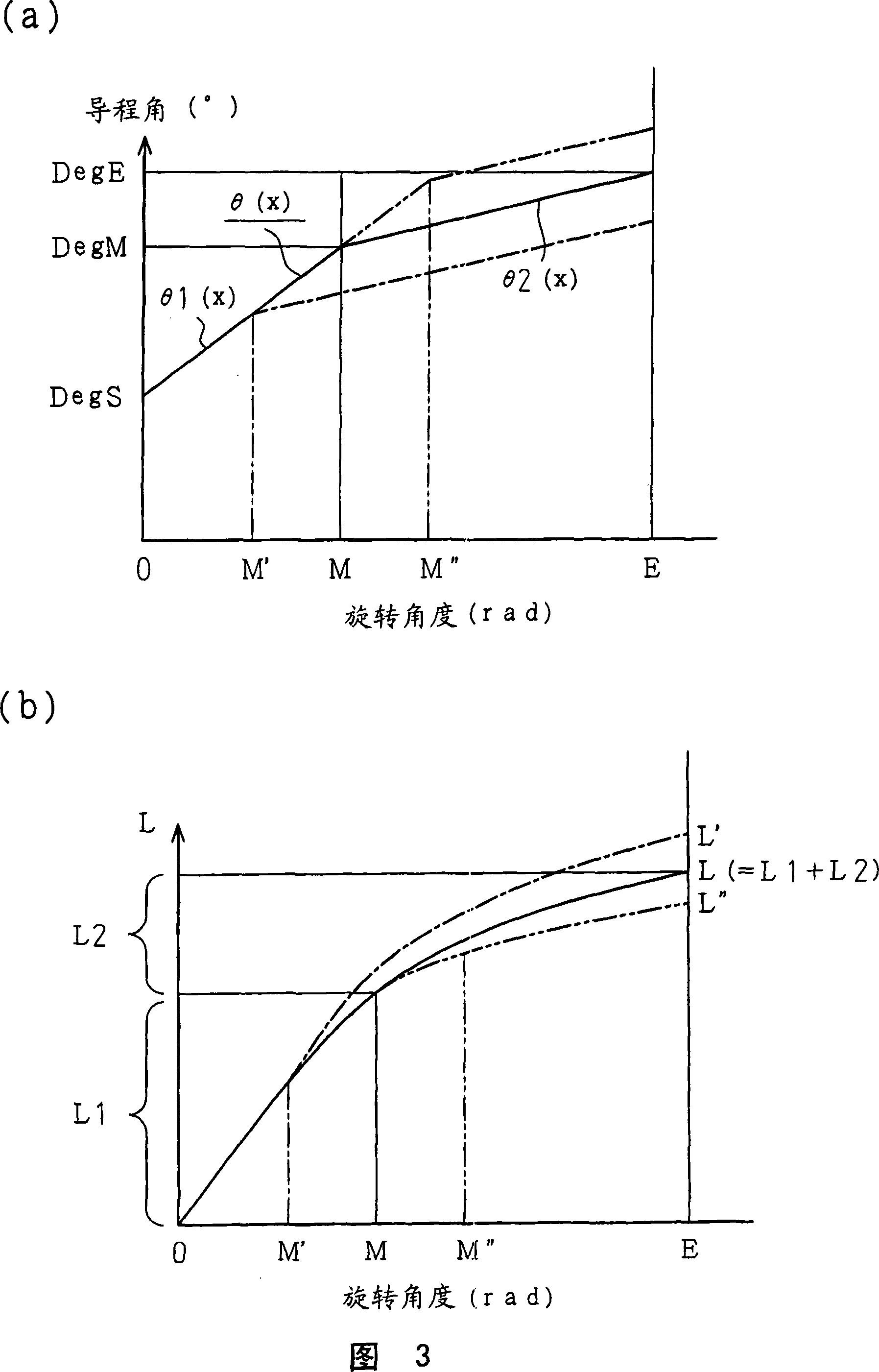 Screw pump and screw gear