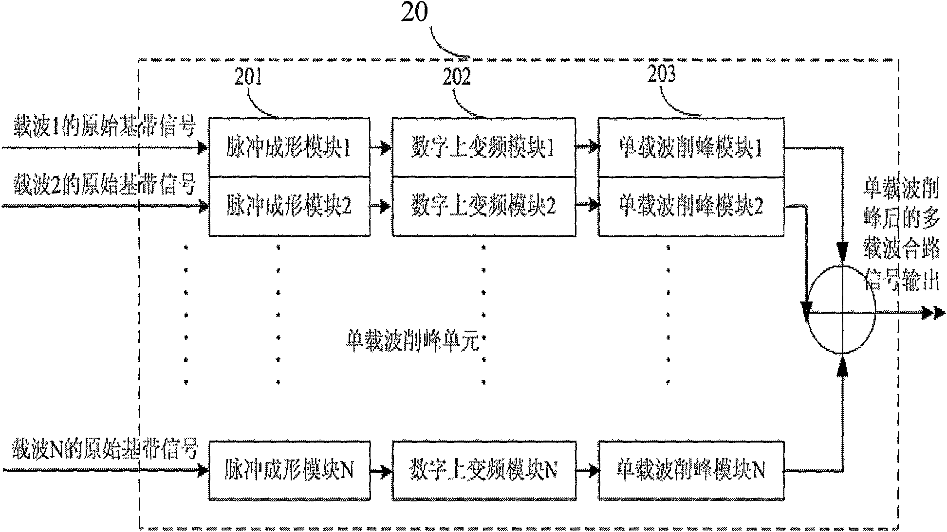 Preprocessing technology employed multi-carrier signal peak clipping device and method