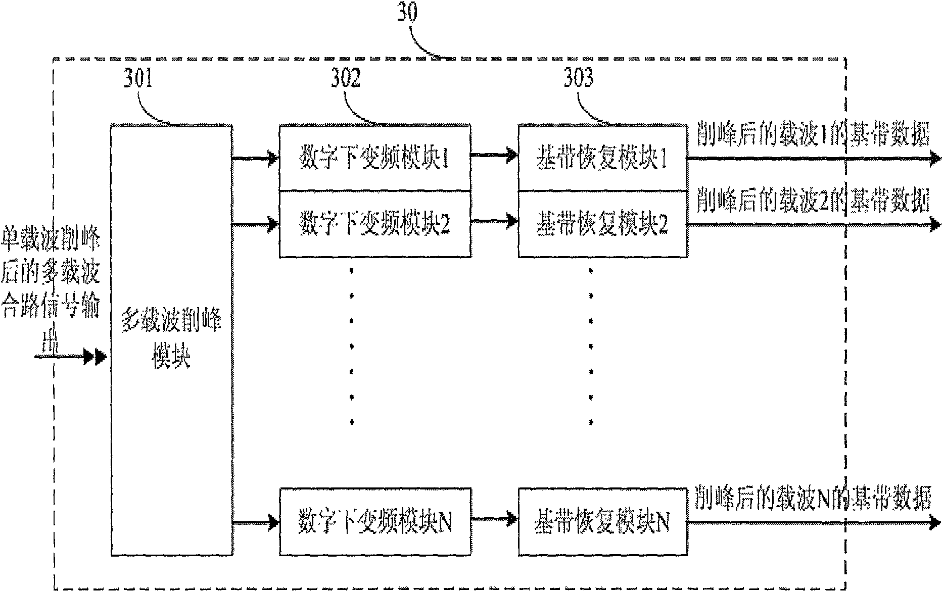 Preprocessing technology employed multi-carrier signal peak clipping device and method