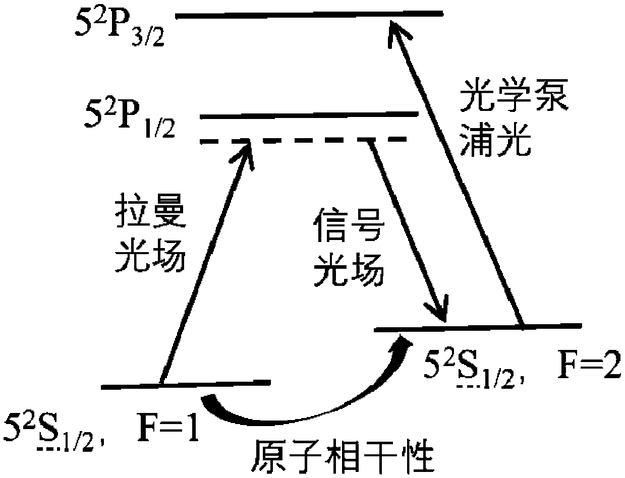 Asymmetric quantum interferometer and method