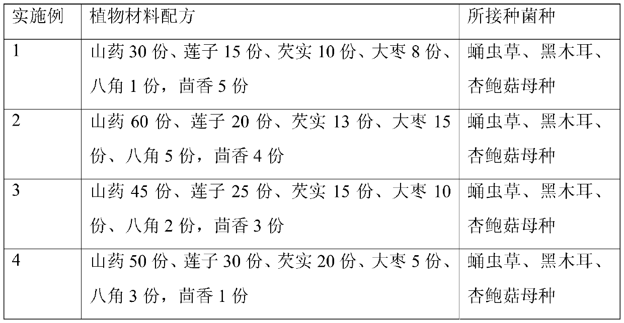 Nutritional food compositing plant polysaccharide and fungus polysaccharide