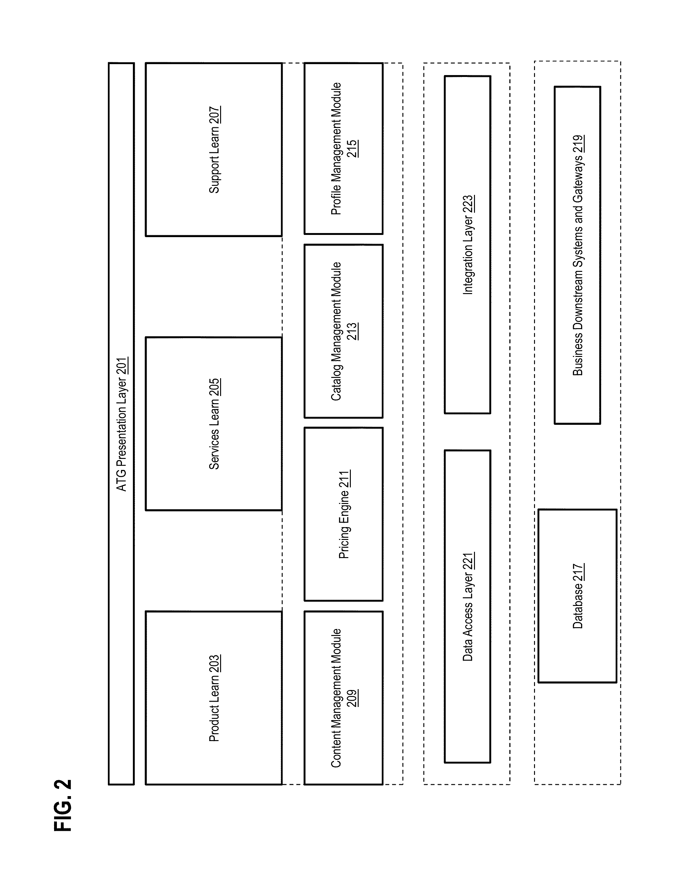 Method and apparatus for providing online content management and e-commerce solution