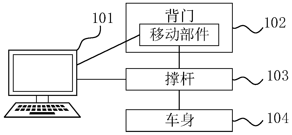 Back door installation method and device, computer equipment and storage medium