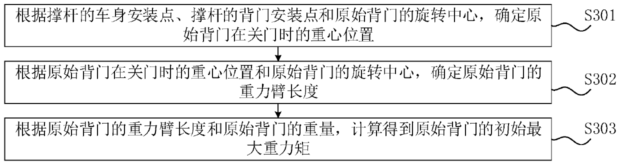 Back door installation method and device, computer equipment and storage medium