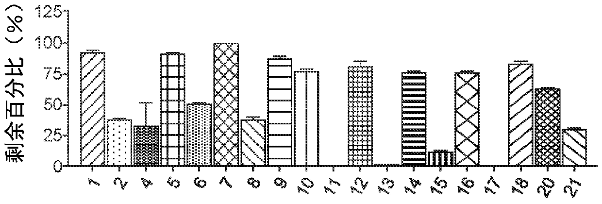 Novel glutamine antagonists and uses thereof