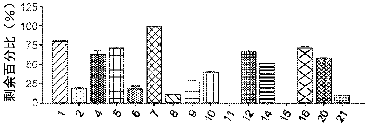 Novel glutamine antagonists and uses thereof