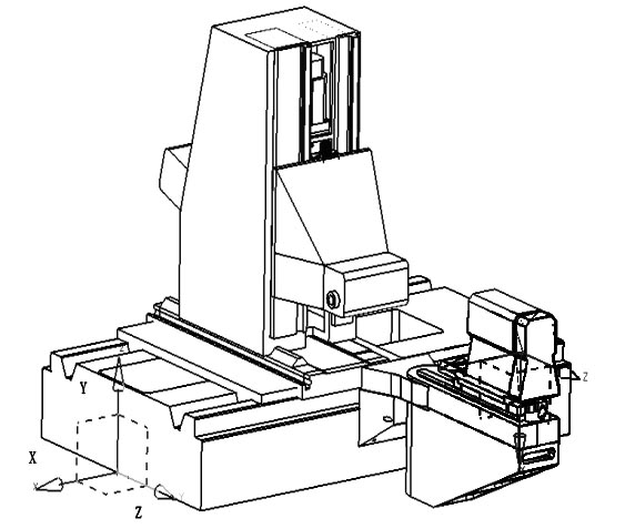 Static stiffness testing method for horizontal machining centre