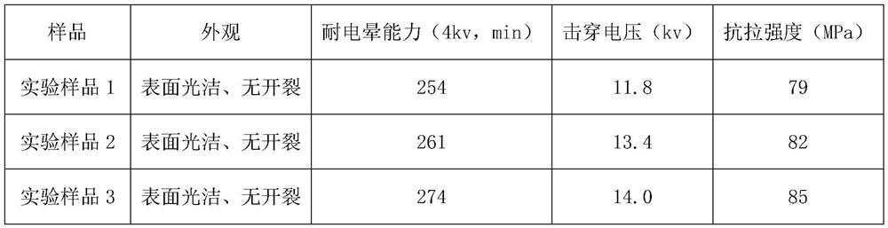 Corona-resistant coating for cable and preparation method of coating