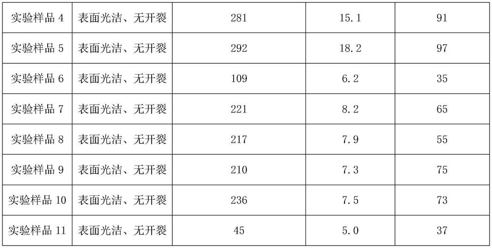 Corona-resistant coating for cable and preparation method of coating