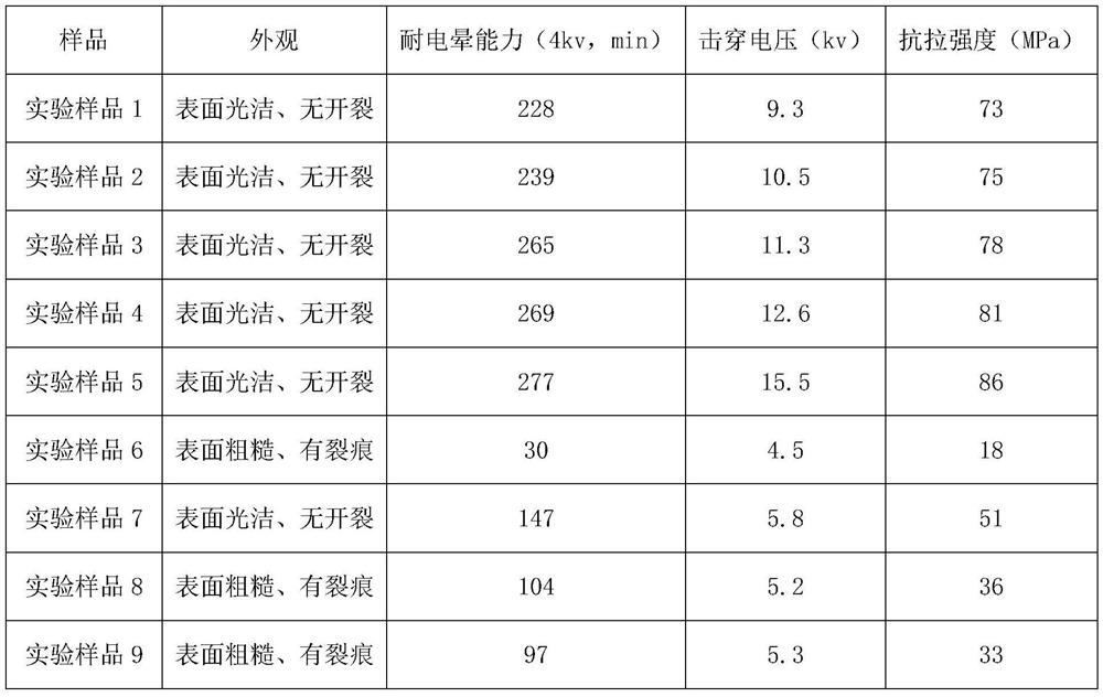 Corona-resistant coating for cable and preparation method of coating