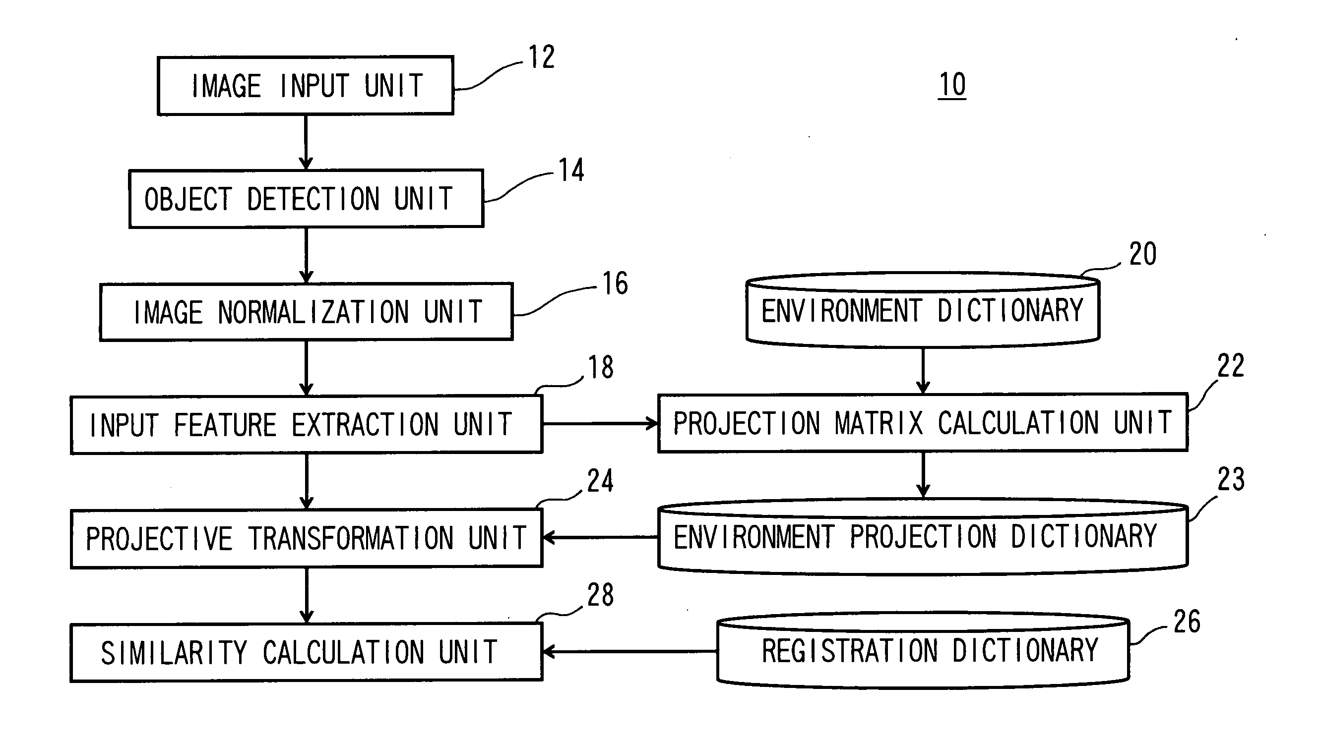 Image recognition apparatus and its method