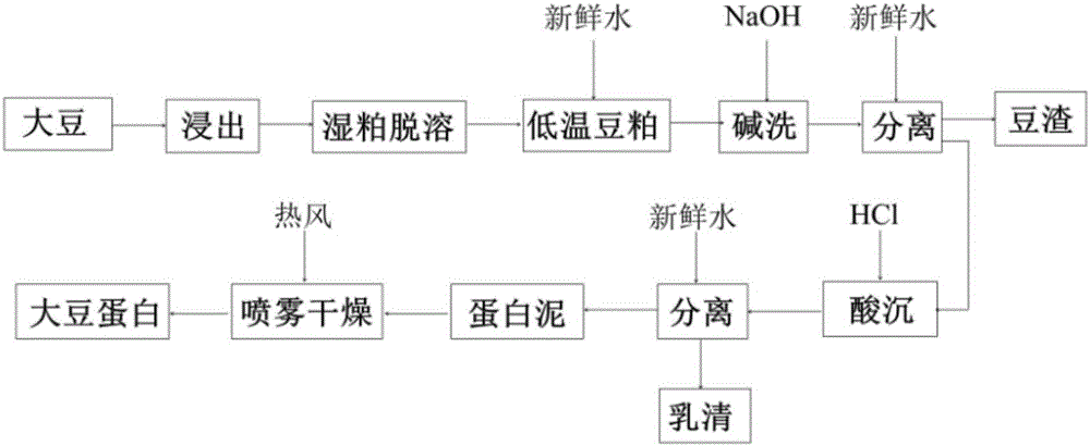 Method for efficiently treating plant protein wastewater