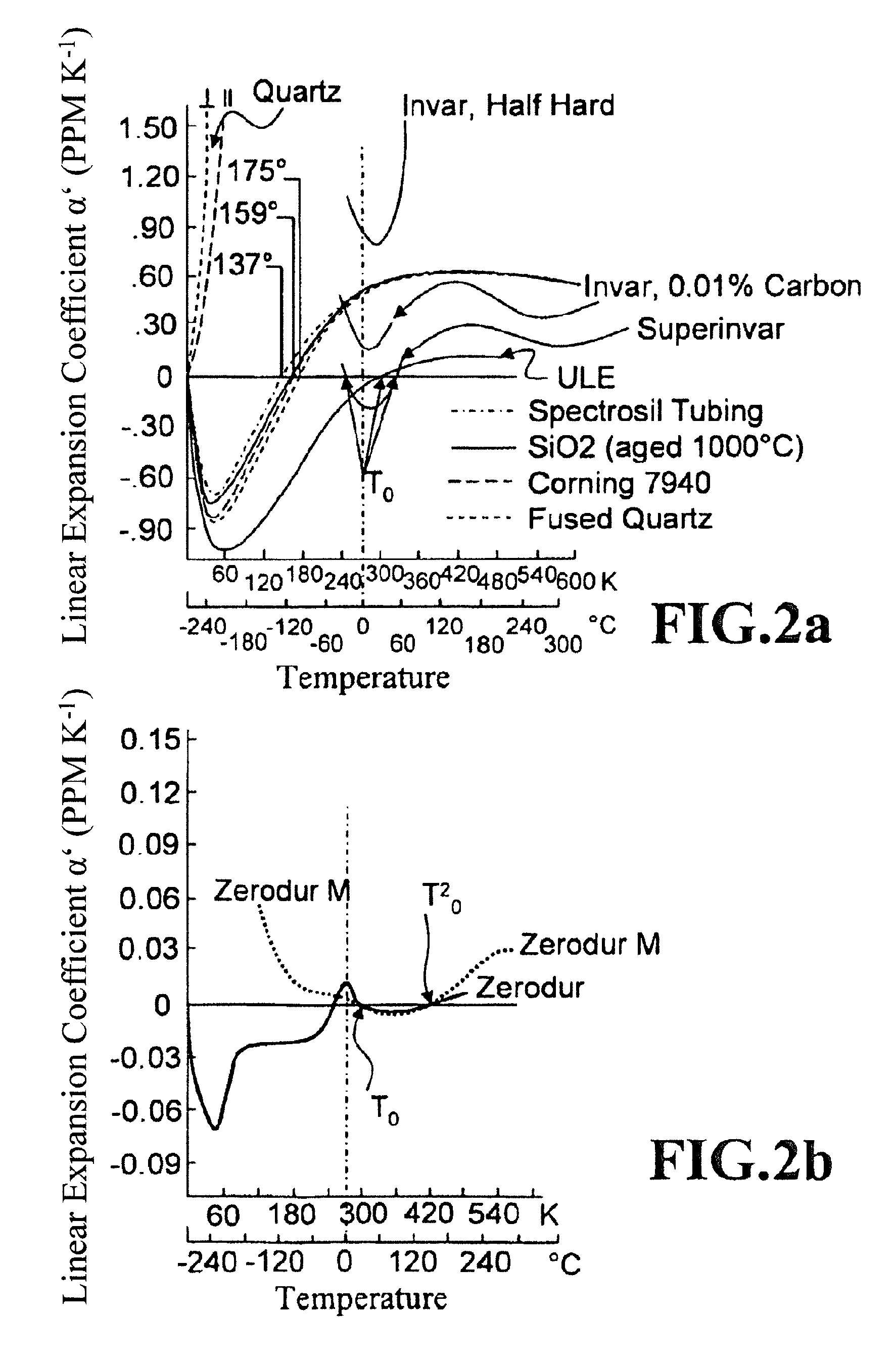 EUV exposure apparatus with reflective elements having reduced influence of temperature variation