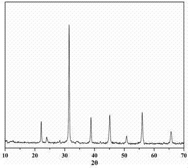 Method for preparing barium titanate compounds