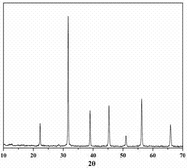 Method for preparing barium titanate compounds