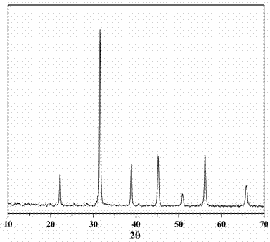 Method for preparing barium titanate compounds