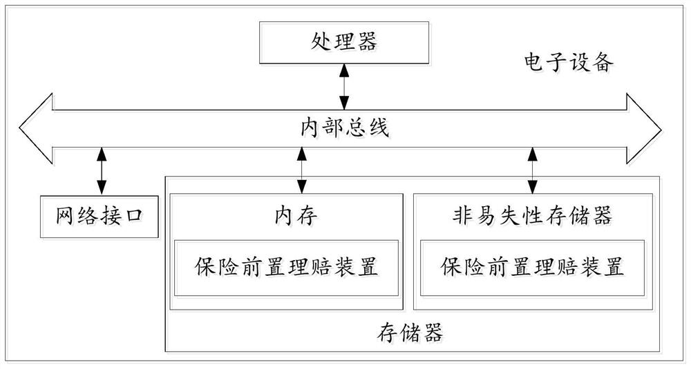 Insurance pre-claim settlement method and device, electronic equipment and storage medium