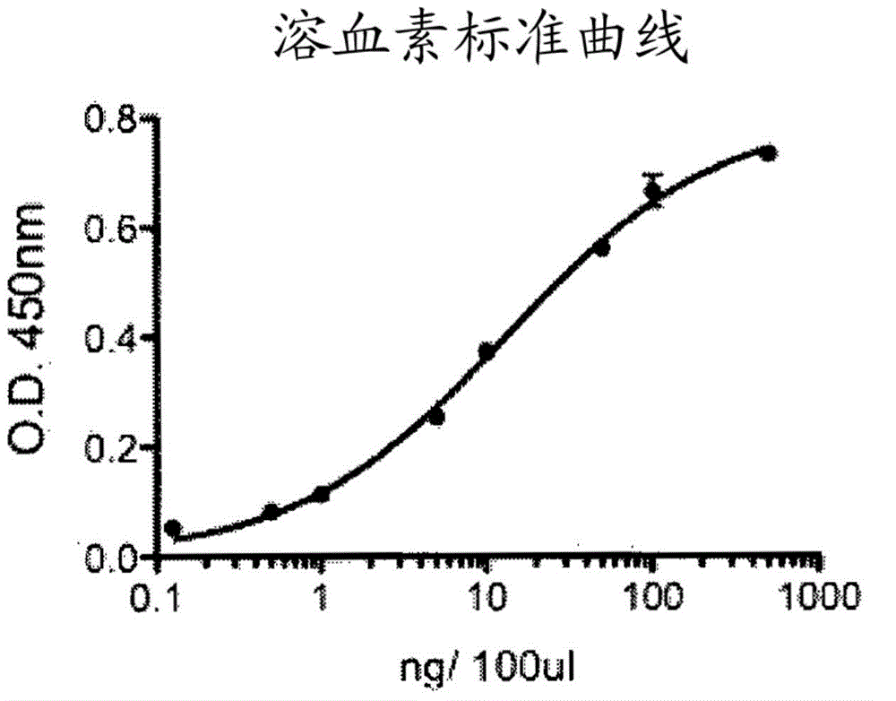 Method for eliciting an immune response to an immunogen