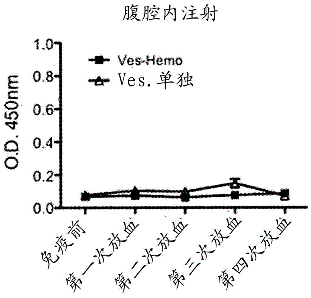 Method for eliciting an immune response to an immunogen