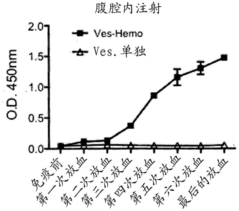 Method for eliciting an immune response to an immunogen