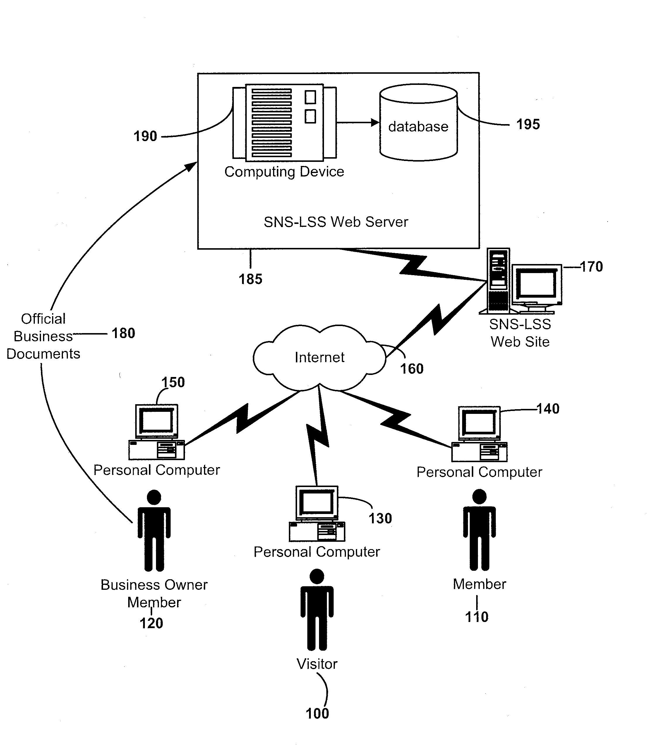 Method and system for local search and social networking with content validation