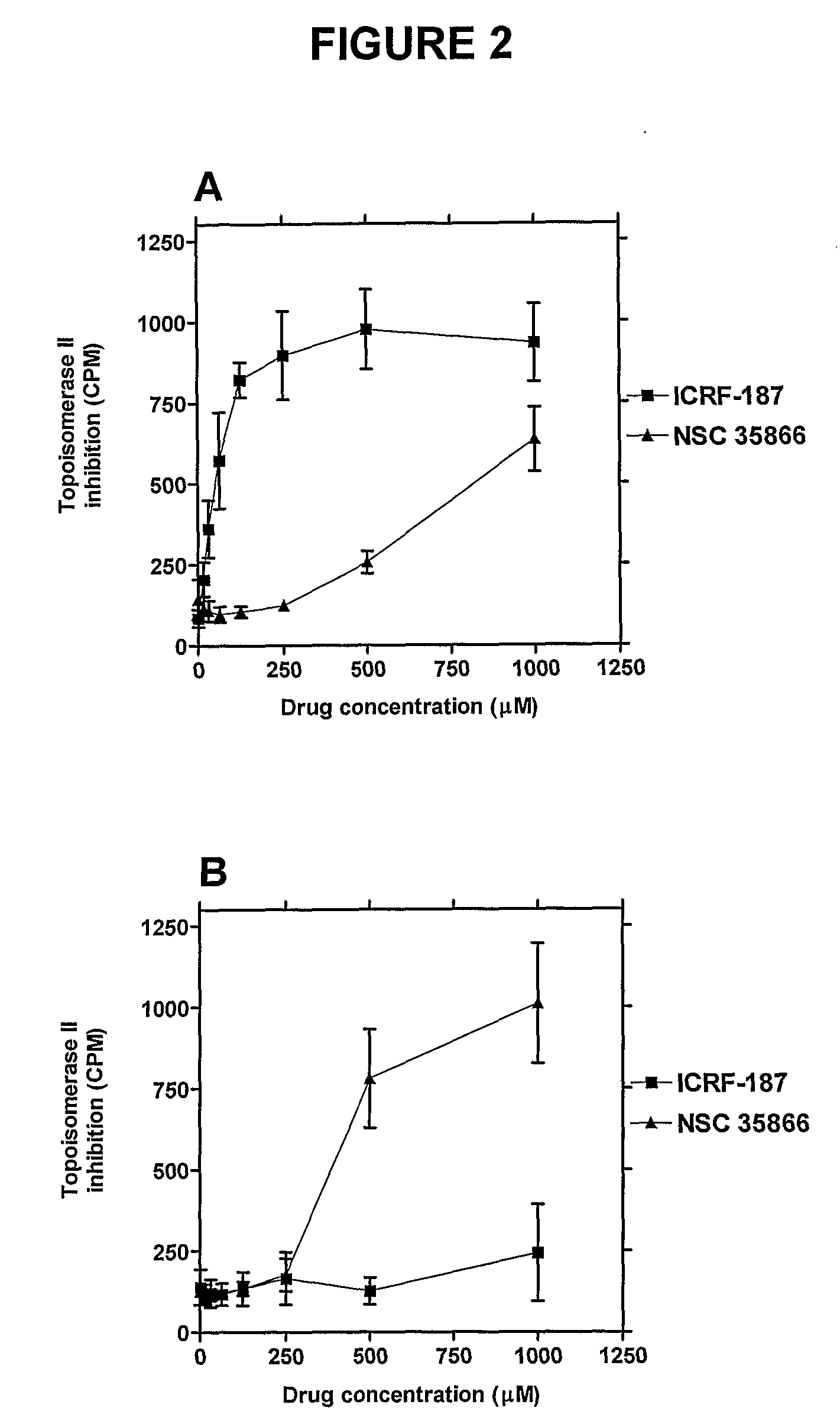 6-ether/thioether-purines as topoisomerase ii catalytic inhibitors and their use in therapy