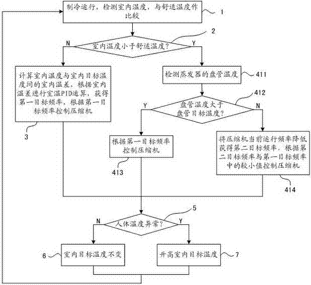 Air conditioner control method