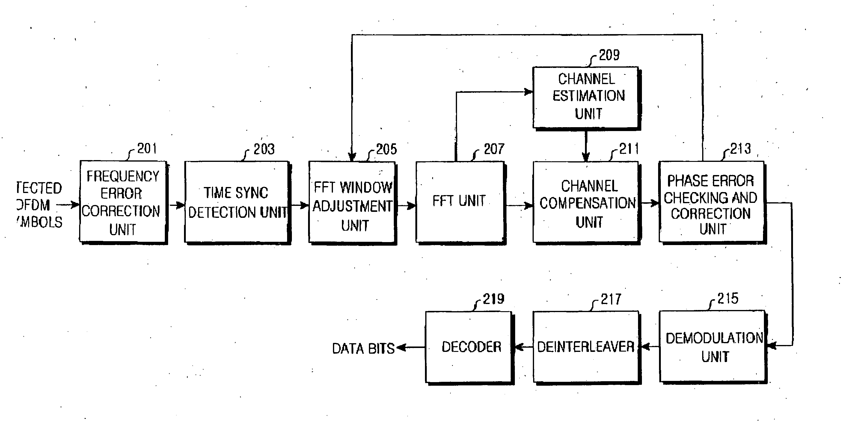 Apparatus and method for compensating for frequency offset in wireless communication system