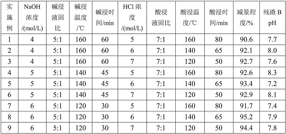 Technique for safe reducing treatment of electroplating sludge