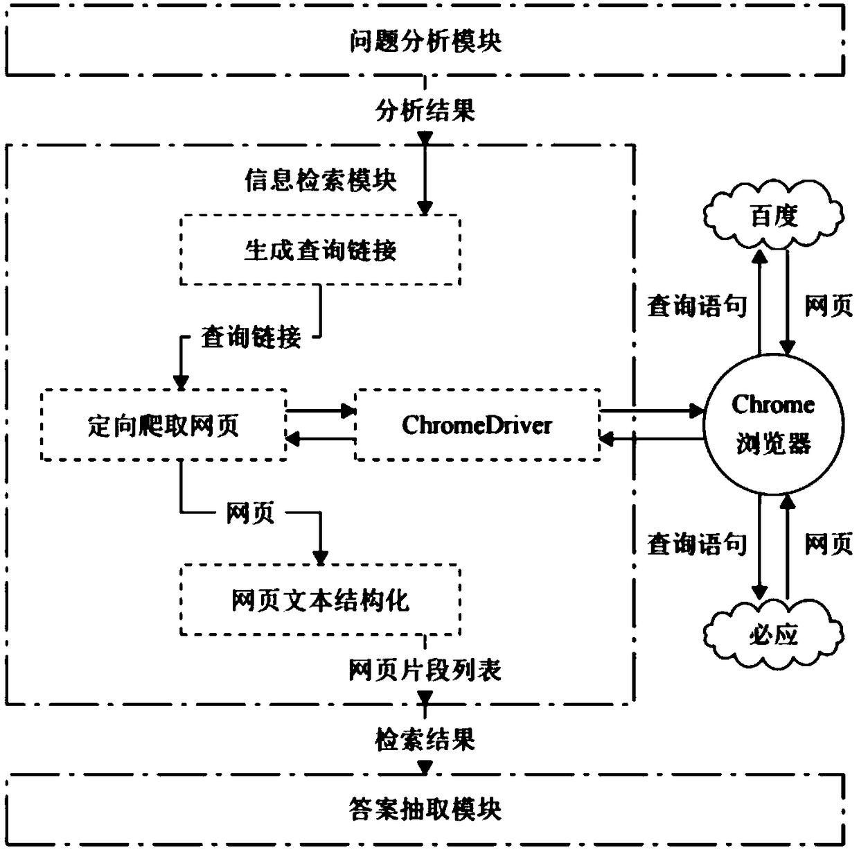 Question and answer system implementation method based on Web