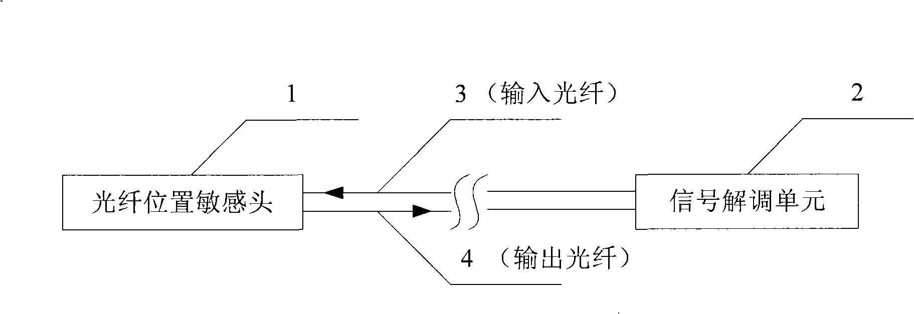 Optical fiber position digital encoder and uses thereof