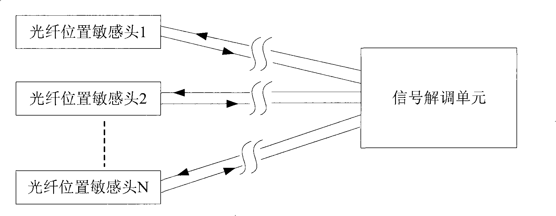 Optical fiber position digital encoder and uses thereof