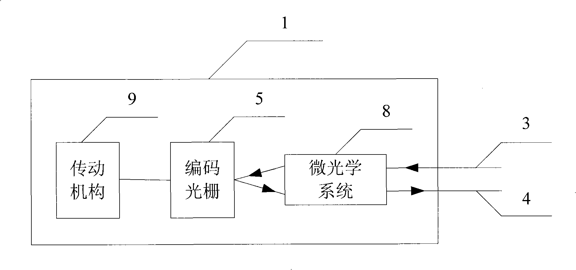 Optical fiber position digital encoder and uses thereof