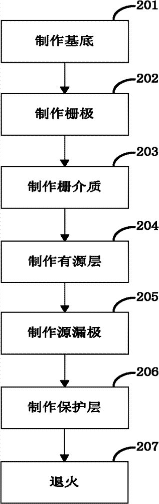 Bipolar thin film transistor and preparation method thereof