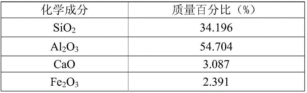 Dry type anti-seepage material used in aluminum electrolytic cell