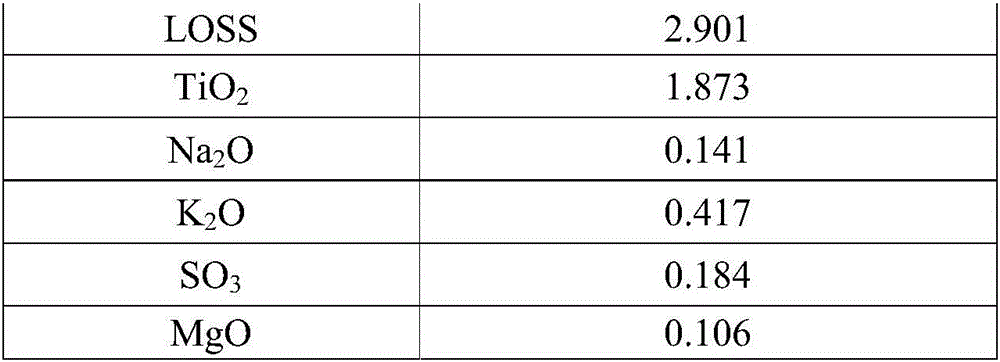 Dry type anti-seepage material used in aluminum electrolytic cell