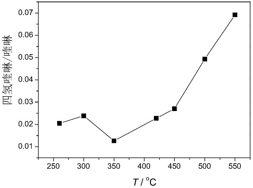 A Method for Evaluating the Hydrogen Donating Ability of a Hydrogen Donating Agent to a Reactive Substrate