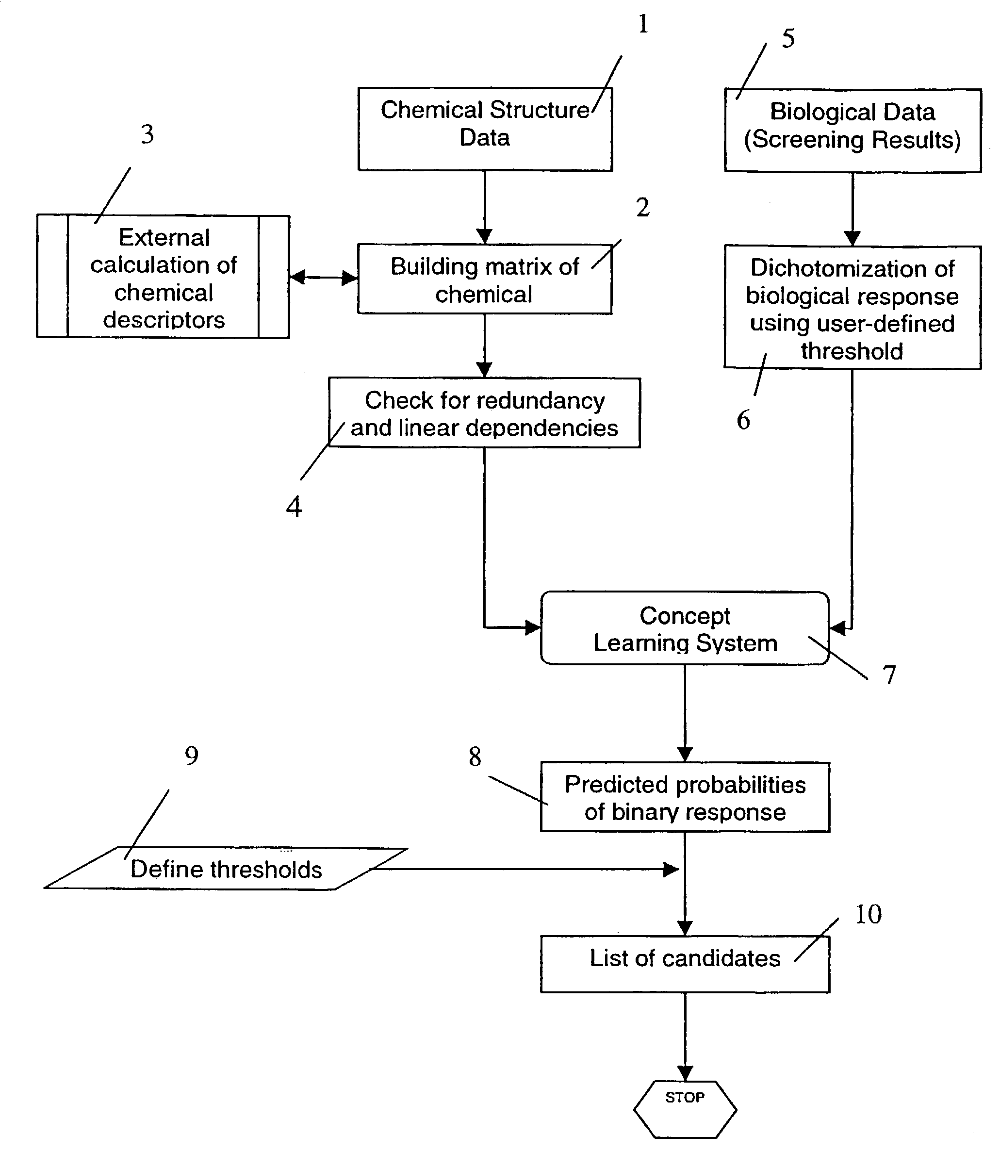 Method and apparatus for detecting outliers in biological/parmaceutical screening experiments