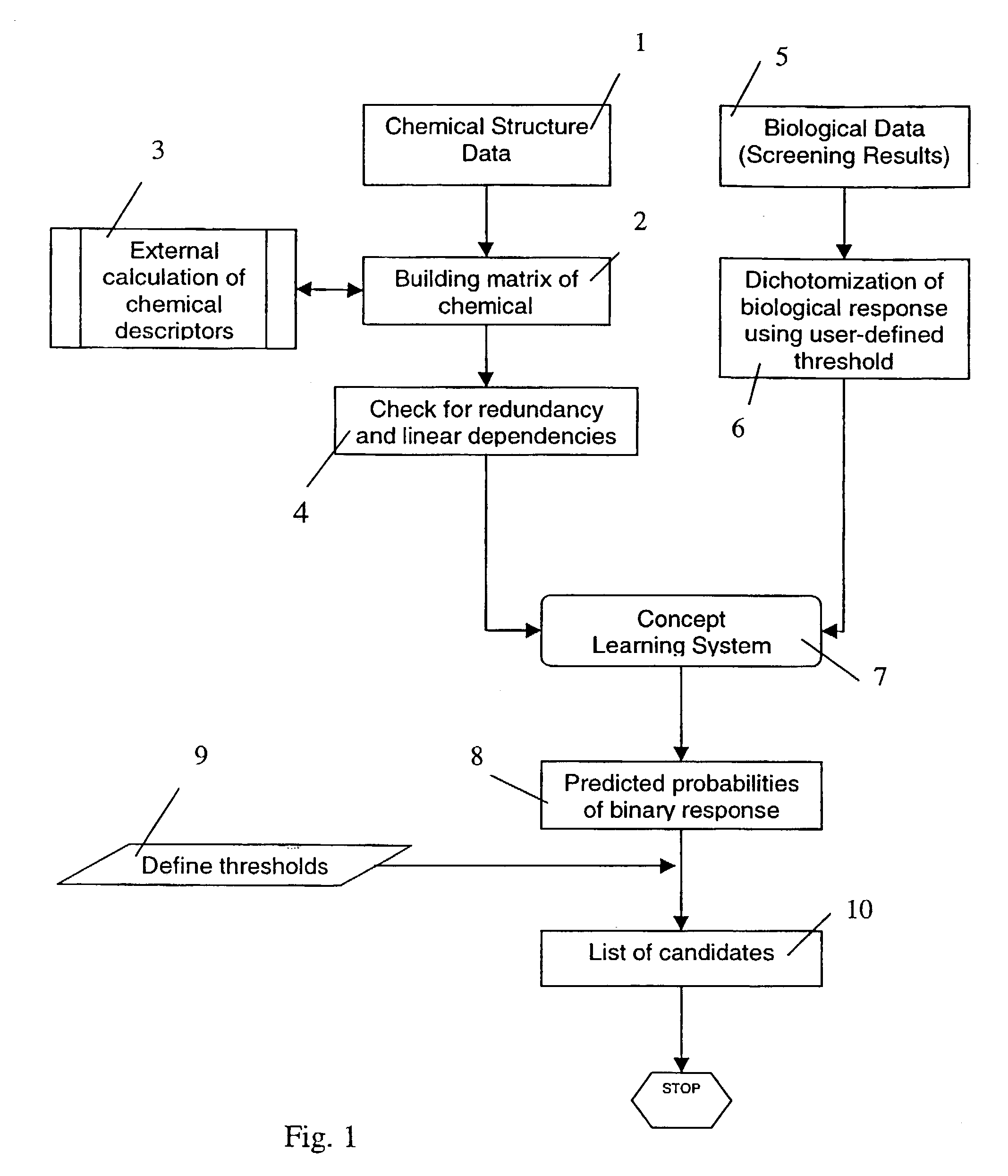 Method and apparatus for detecting outliers in biological/parmaceutical screening experiments