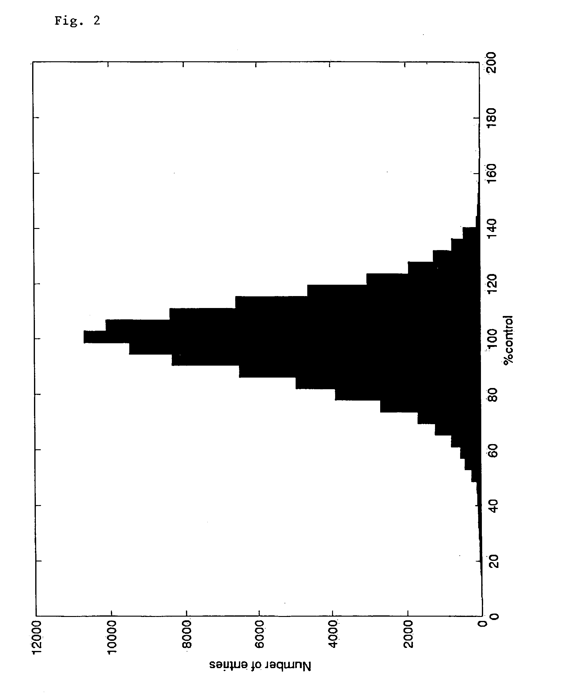 Method and apparatus for detecting outliers in biological/parmaceutical screening experiments