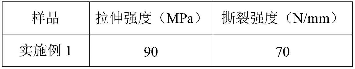 Modified polyurethane resin and preparation method thereof as well as modified polyurethane artificial leather and application