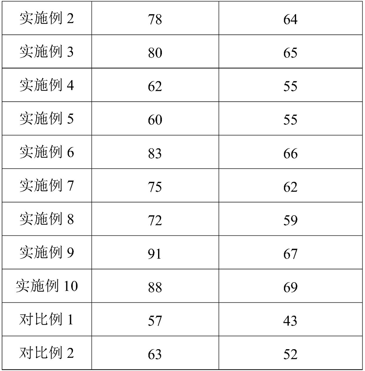 Modified polyurethane resin and preparation method thereof as well as modified polyurethane artificial leather and application