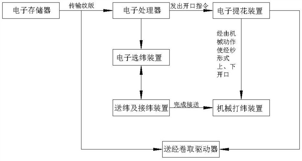 Textile wine ribbon and manufacturing method thereof