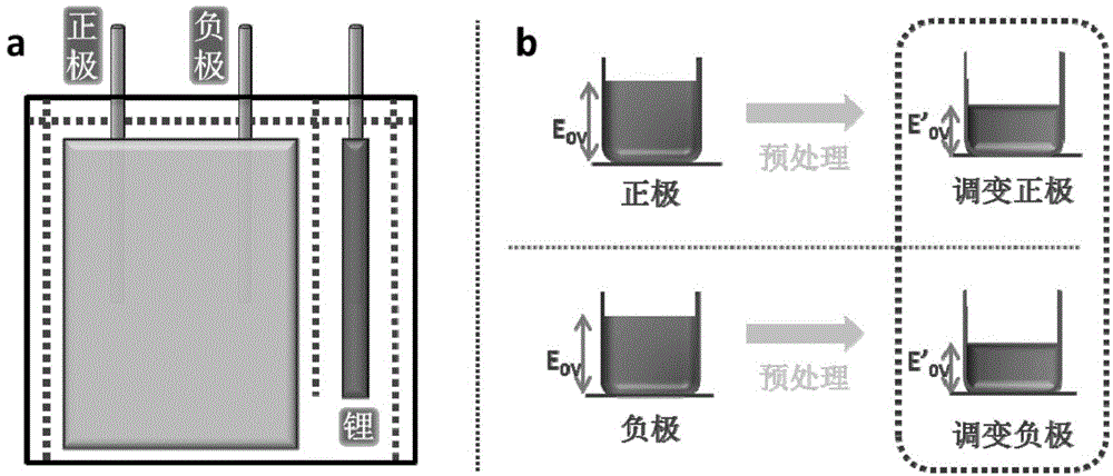 High-energy-density super capacitor and preparation method thereof