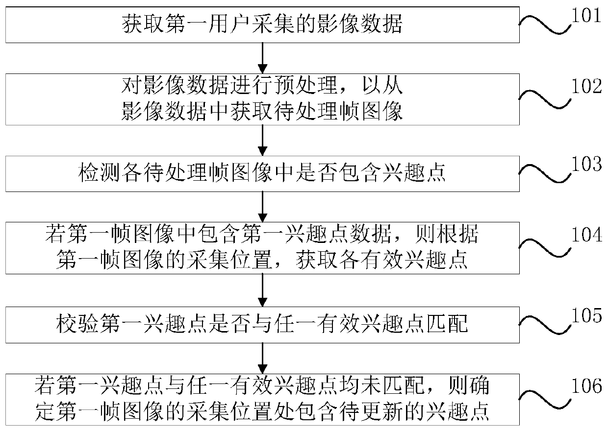 A map interest point processing method and device