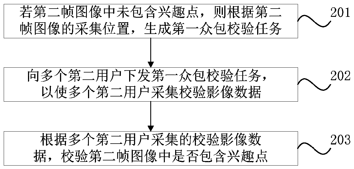 A map interest point processing method and device